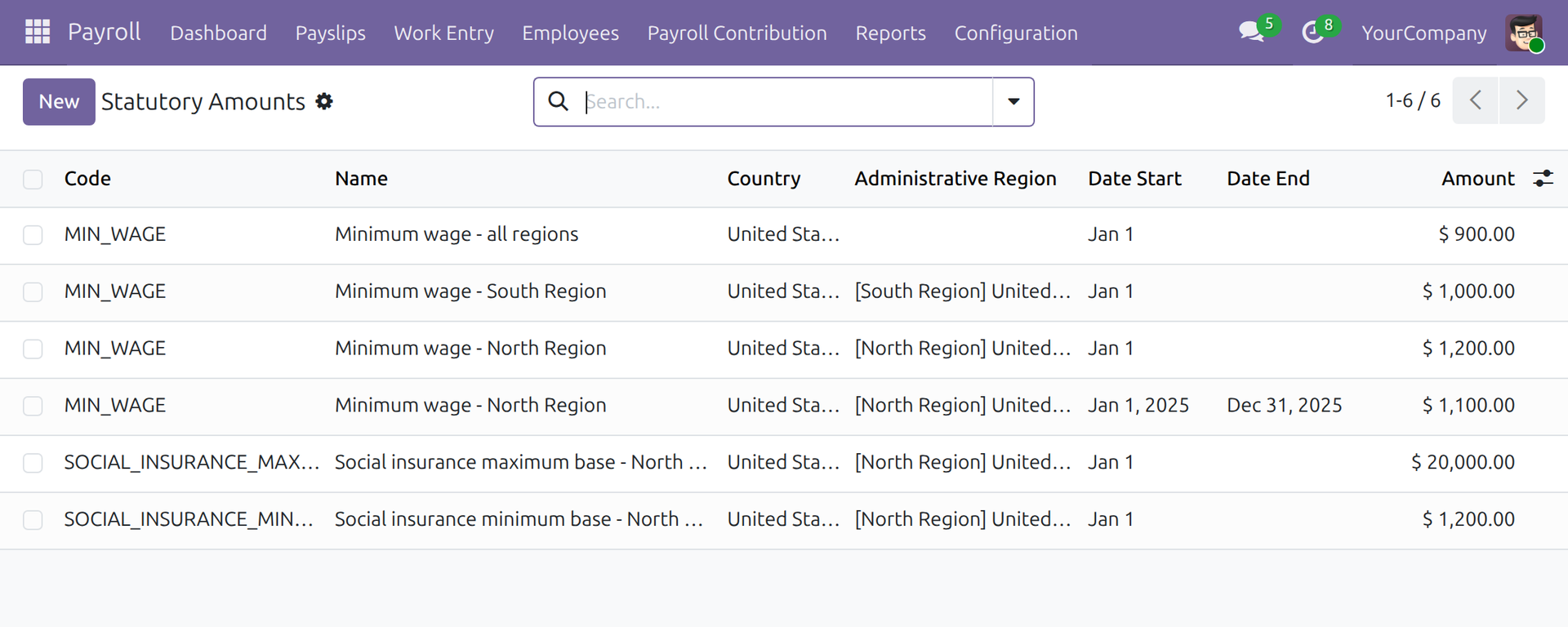 Payroll By Administrative Regions