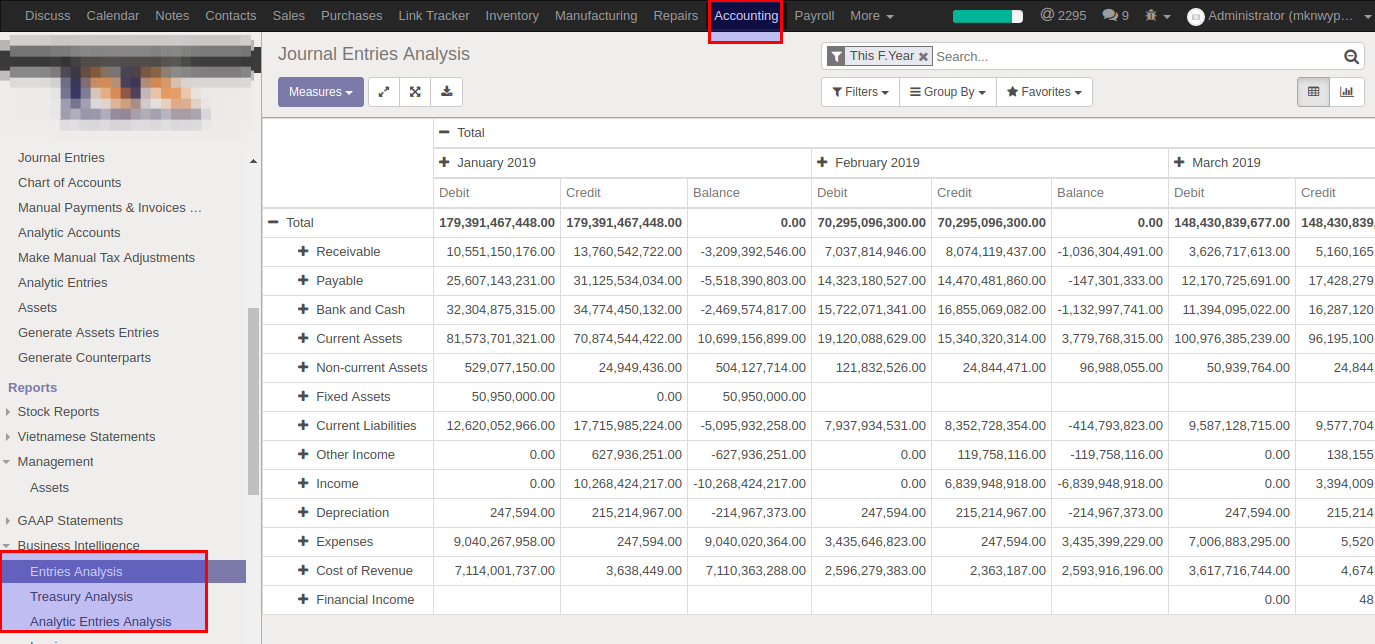 Accounting Analysis