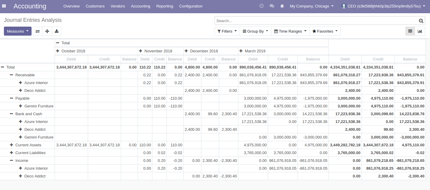 Accounting Analysis