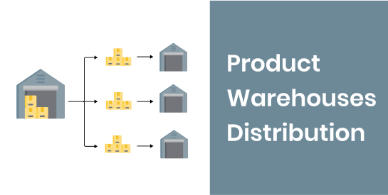 Product Warehouses Distribution