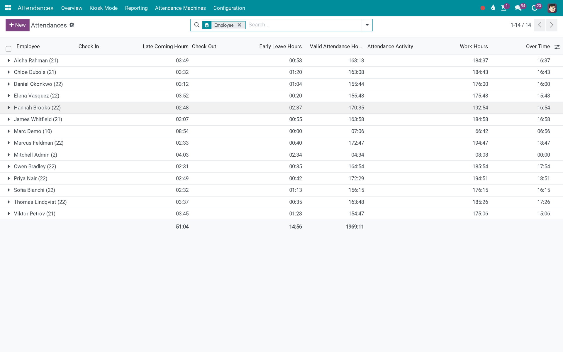 Vào/ra - Nhật ký công việc